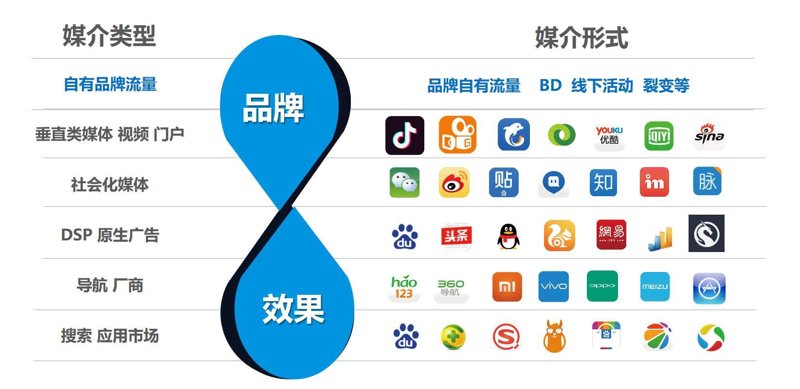 视觉设计师是做什么的?让我们一起走进他们的世界。